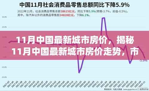 揭秘,11月中国城市房价走势,市场分析与预测报告发布