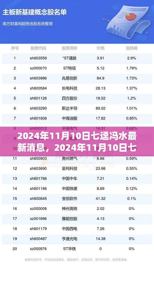 2024年11月10日七迳冯水最新消息深度解析与观点阐述