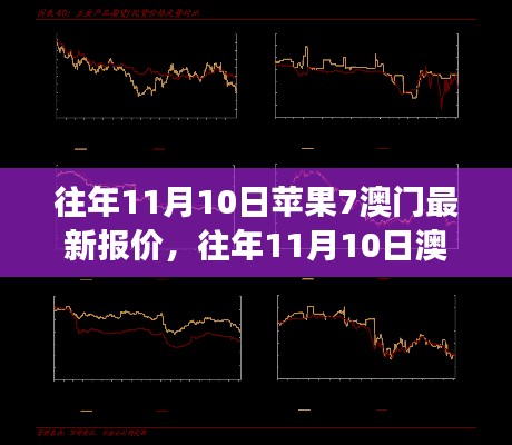 澳门苹果7历年11月10日最新报价分析与市场走势观察