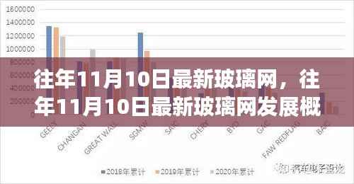 往年11月10日最新玻璃网发展概览及现状解析