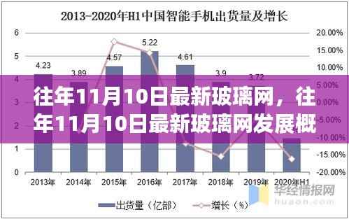 往年11月10日最新玻璃网发展概览及现状解析