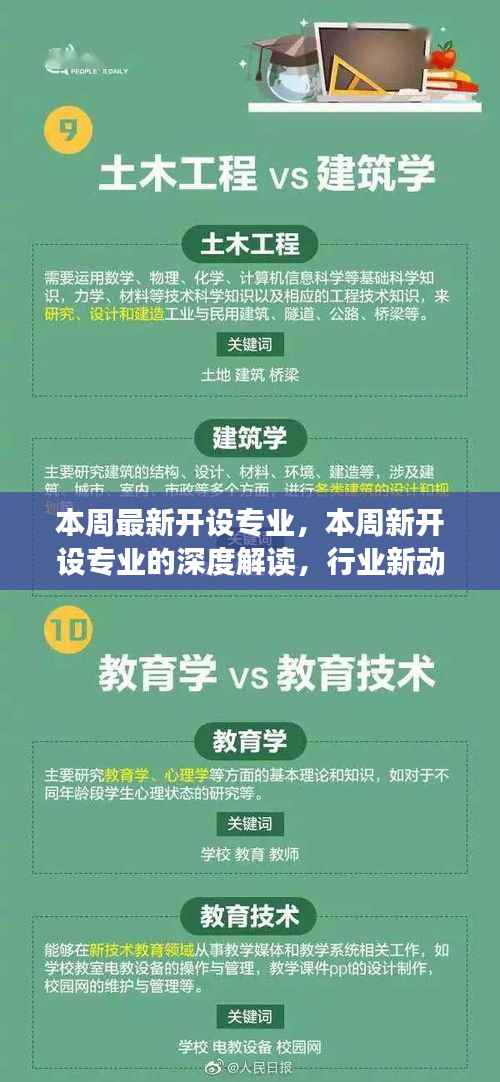 本周新开设专业深度解读,行业新动向与未来趋势展望