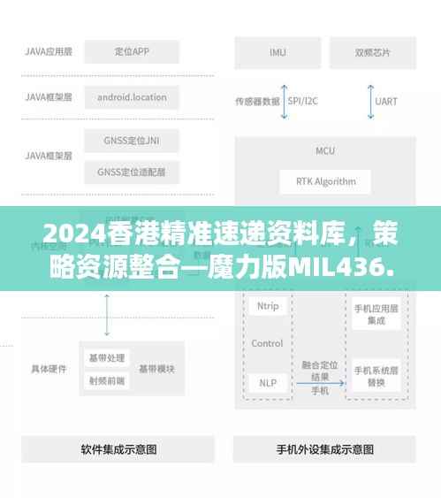 2024香港精准速递资料库,策略资源整合—魔力版MIL436.87