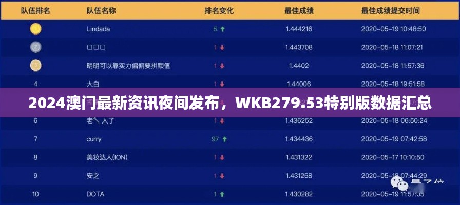 2024澳门最新资讯夜间发布,WKB279.53特别版数据汇总