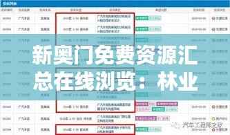 新奥门免费资源汇总在线浏览:林业工程课程资料THL505.52