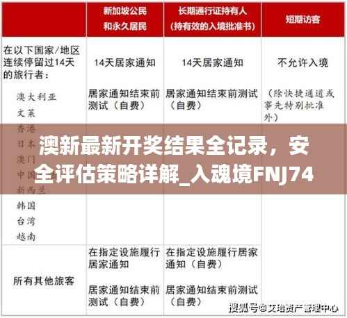 澳新最新开奖结果全记录,安全评估策略详解_入魂境FNJ748.07