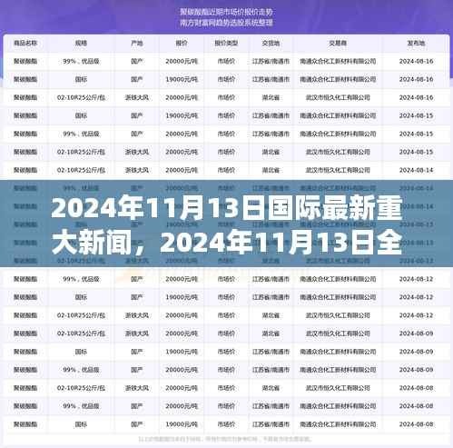 2024年11月13日全球重大新闻综述,国际最新资讯一览
