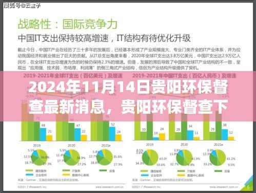 贵阳环保督查下的绿色之旅,探索自然美景与内心平静的新篇章(最新消息)