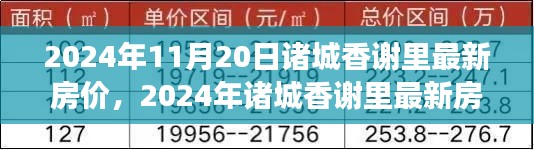 2024年诸城香谢里房价走势与市场洞察