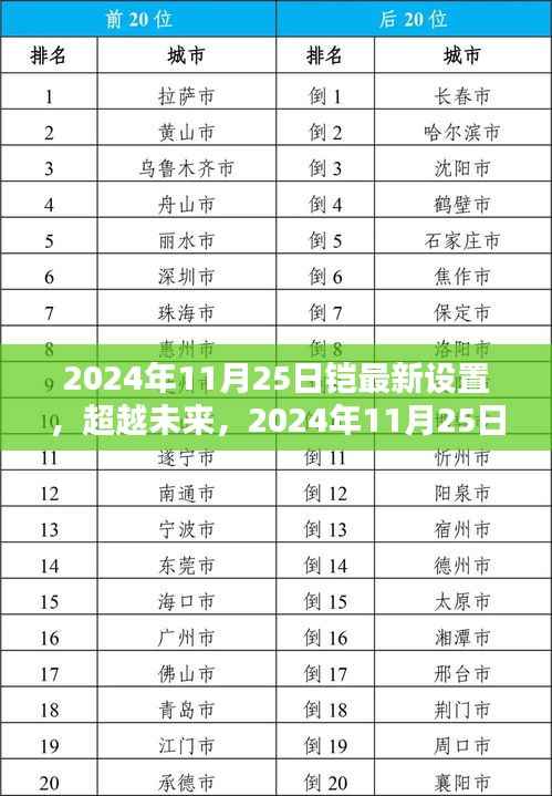 超越未来,2024年最新铠设置引领自信成就之路