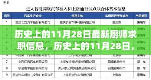 历史上的11月28日厨师求职信息大揭秘,探寻最新发展轨迹