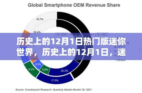 迷你世界历史上的热门时刻,纪念十二月一日的辉煌瞬间