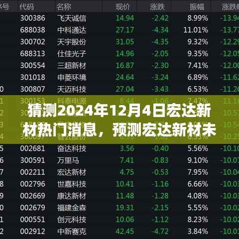 宏达新材未来展望,聚焦热门消息预测与要点分析(2024年12月4日)