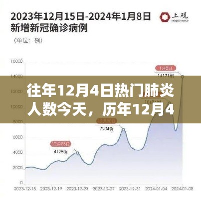历年12月4日肺炎疫情高峰及影响深度透视