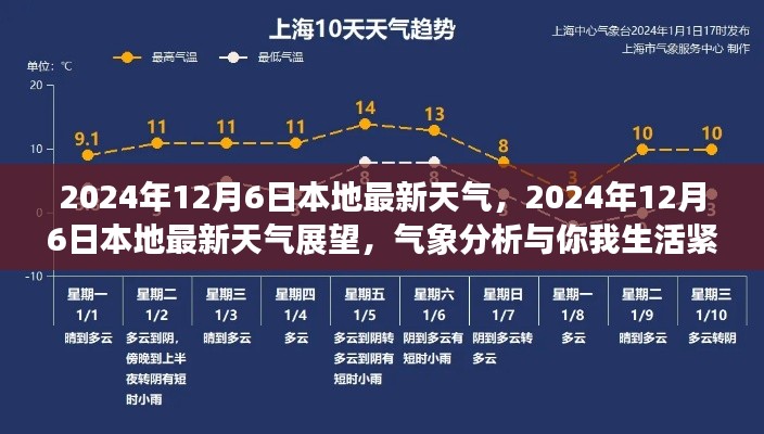 2024年12月6日本地最新天气展望,气象分析与生活紧密相连