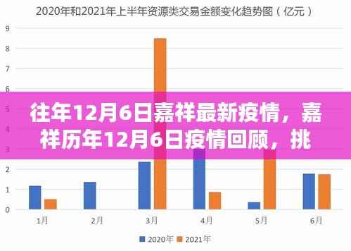嘉祥历年与当下疫情回顾,挑战与坚守的印记,历年与最新疫情动态分析。
