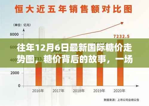 揭秘糖价背后的故事,国际糖价走势图与追寻自然美景的甜蜜之旅纪实