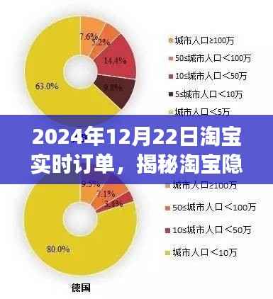 揭秘淘宝隐藏版特色小店,探寻实时订单背后的故事(淘宝实时订单记录,小巷特色小店深度解析)
