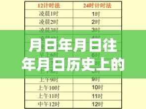 探秘历史心跳与实时播报交织的巷弄小店,月日月年独特时光