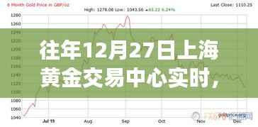 上海黄金交易中心,宁静之旅,探寻内心平和与自然的魅力