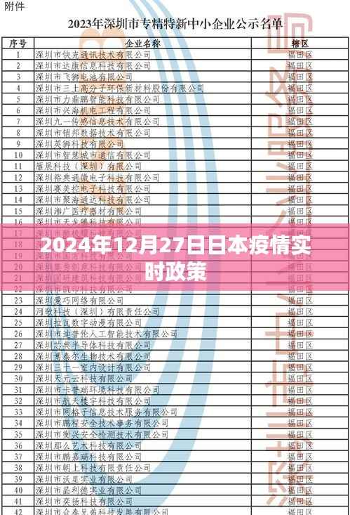 日本疫情实时政策更新，2024年12月27日最新动态
