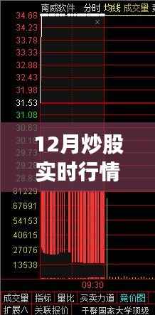 揭秘独家,小巷深处的股市行情小铺——揭秘股市实时行情协议深度解析与探秘之旅