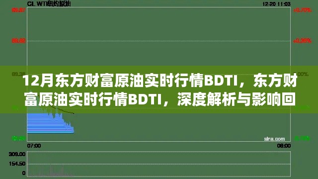 东方财富原油实时行情BDTI深度解析与回顾，影响及展望十二月动态