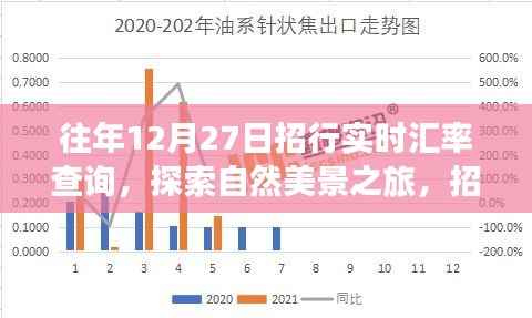 招行实时汇率查询与双重体验,自然美景之旅与心灵之旅的双重探索