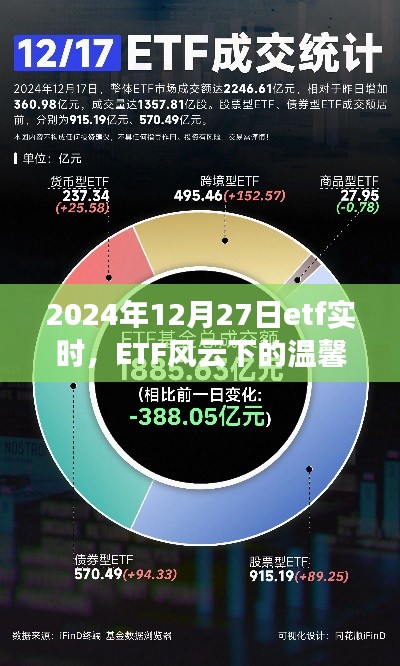 ETF风云下的温馨日常与奇遇,2024年12月27日的ETF实时观察