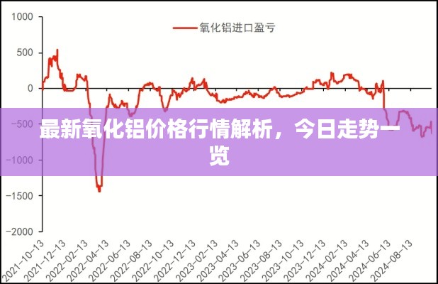 最新氧化铝价格行情解析,今日走势一览