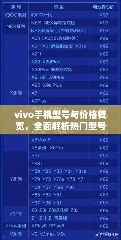 vivo手机型号与价格概览,全面解析热门型号与最新报价