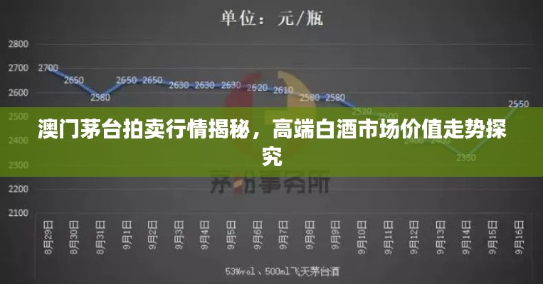 澳门茅台拍卖行情揭秘,高端白酒市场价值走势探究