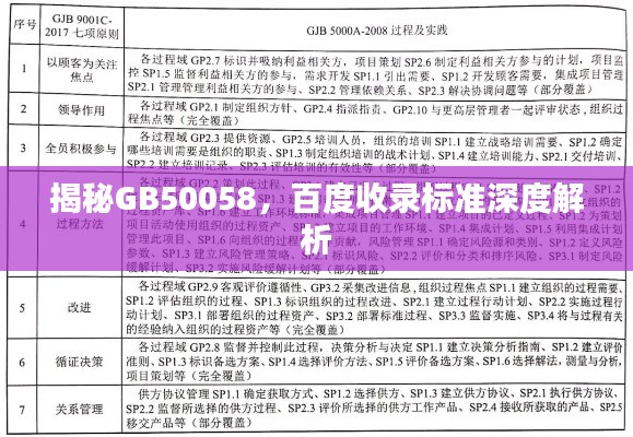 揭秘GB50058,百度收录标准深度解析