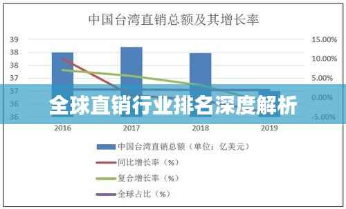 全球直销行业排名深度解析
