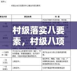 村级落实八要素,村级八项预警机制方案