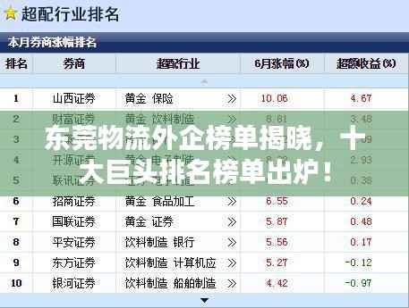 东莞物流外企榜单揭晓，十大巨头排名榜单出炉！