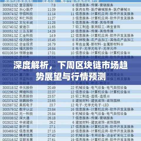 深度解析,下周区块链市场趋势展望与行情预测