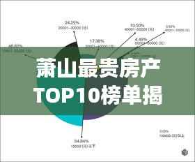 萧山最贵房产TOP10榜单揭晓!豪华住宅排名引领市场风向标