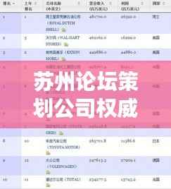 苏州论坛策划公司权威排名榜单揭晓！