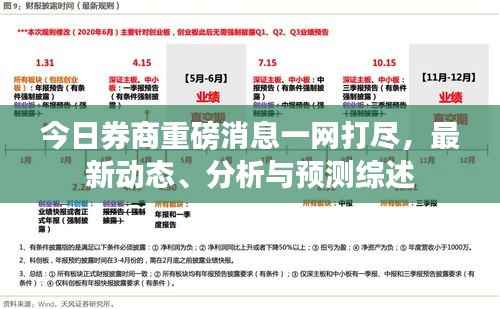 今日券商重磅消息一网打尽，最新动态、分析与预测综述
