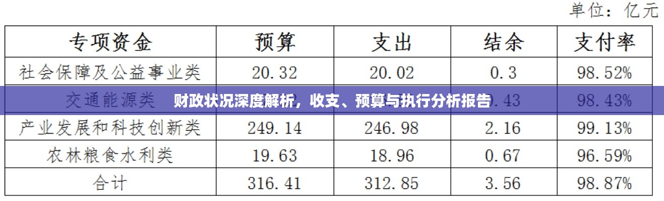 财政状况深度解析,收支、预算与执行分析报告