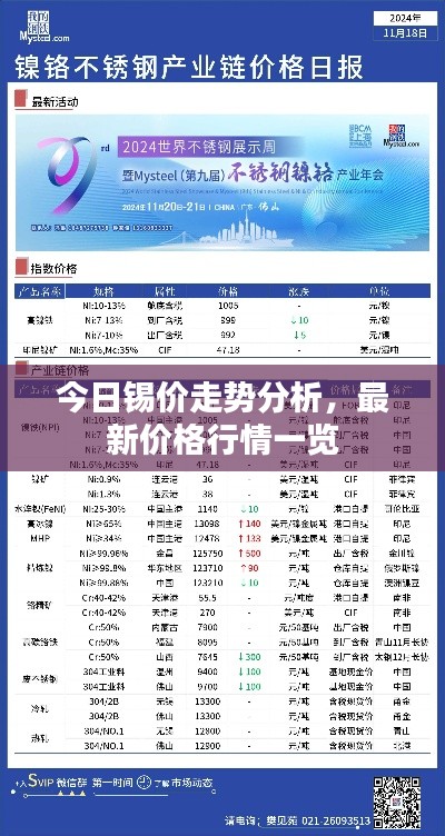 今日锡价走势分析，最新价格行情一览