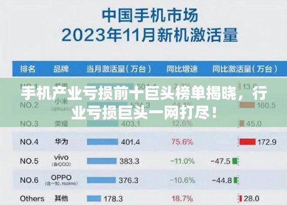 手机产业亏损前十巨头榜单揭晓，行业亏损巨头一网打尽！