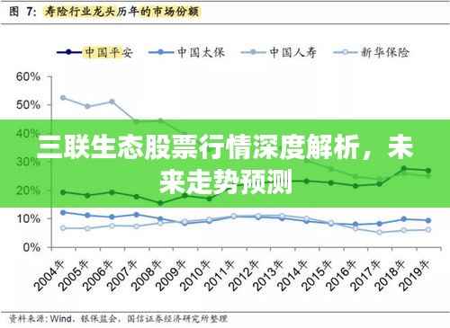 三联生态股票行情深度解析，未来走势预测